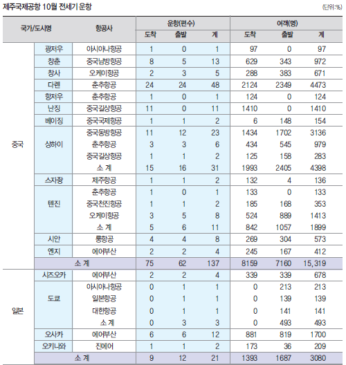 에디터 사진